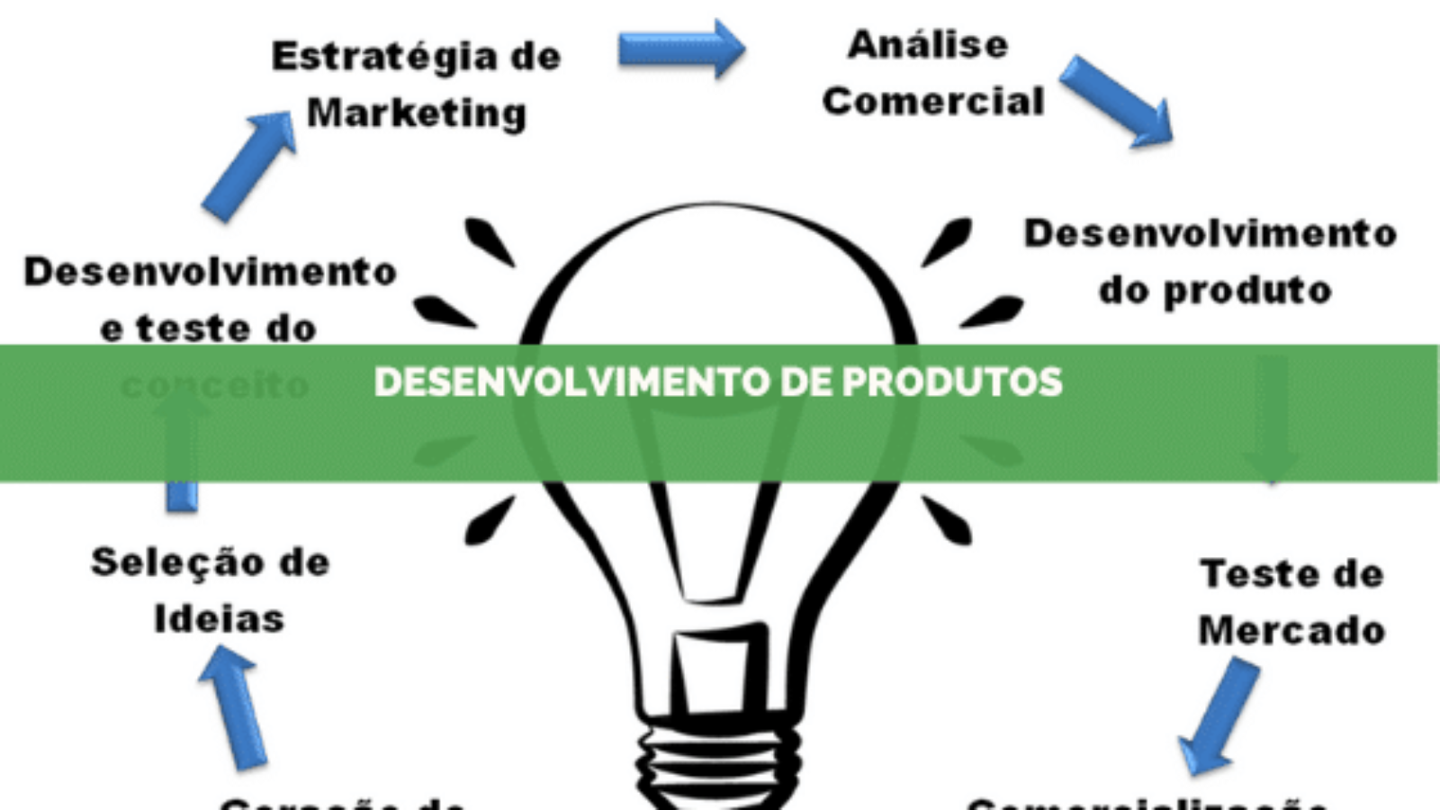 desenvolvimento-de-produtos-olyra