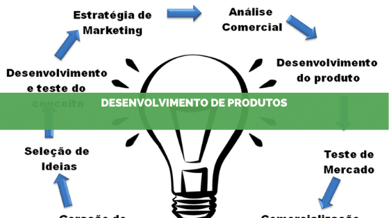 Conheça os produtos Olyra: desenvolvemos soluções para sua marca